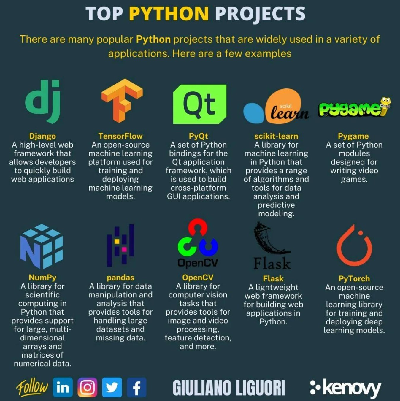25 Machine Learning Projects for All Levels