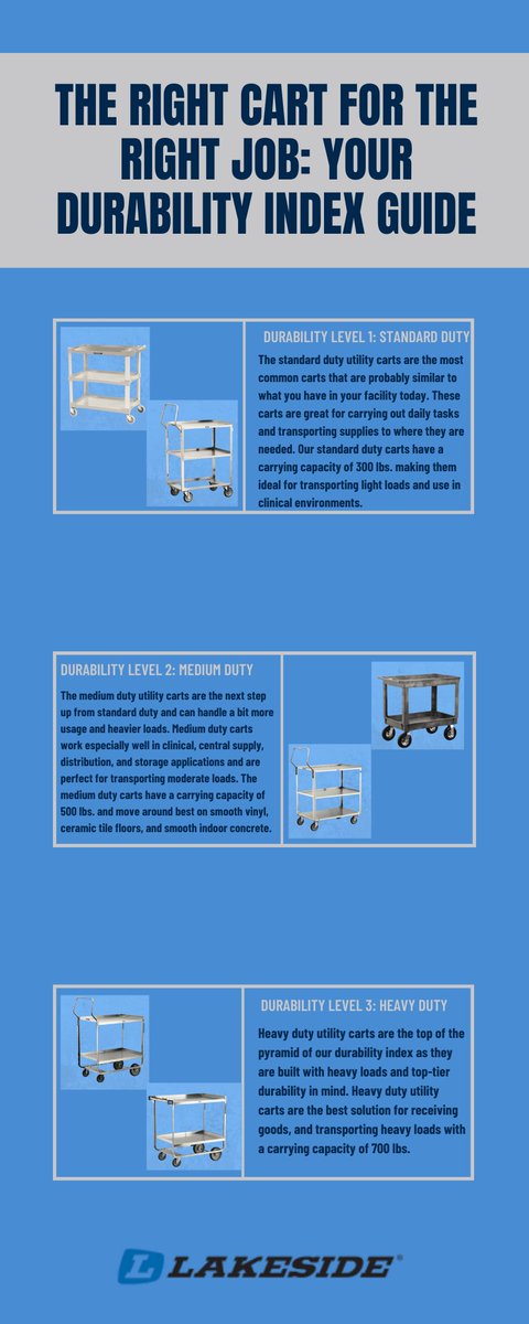 Lakeside_Health's tweet photo. When it comes to utility carts, one size does NOT fit all! Make sure to choose the right cart for your specific needs. https://t.co/mhUyaQTKD4 https://t.co/3R0nTrWYkf