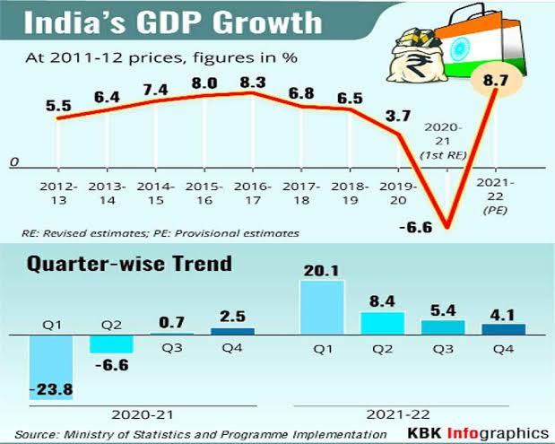 almost_sonu's tweet photo. @INCIndia इंडिया का gdp ग्रोथ हैं ये
आप को दिक्कत हैं टाटा से
और प्यार हैं ऑडी
आपको दिक्कत हैं relince से
और voda hutch से प्यार हैं
दिक्कत हैं दंत कांति से
प्यार कॉलगेट से
 और आप घर बनाएंगे अंबुजा सीमेंट से और अदानी से दिक्कत हैं
मतलब विदेशी कंपनी चले तो ठीक हैं
और अपना देशी चले तो खराब https://t.co/ruPAW68DuY