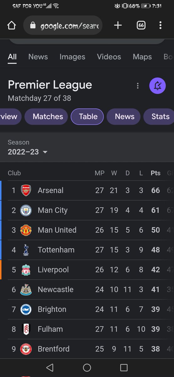 perispewah1's tweet photo. May luck see us through the next 11 games https://t.co/XbBkVsapkQ