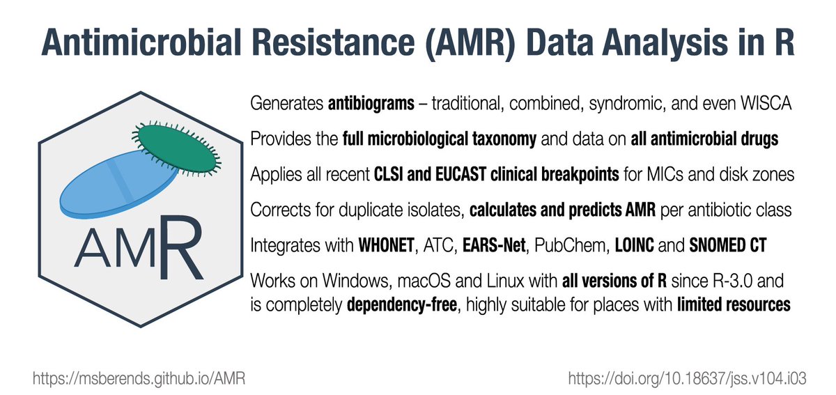 AMR for R package v2.0 was published today! 🎉🥳

With dozens of new features (such as automated syndromic/WISCA antibiogram generation, 20 supported languages) this release is a new milestone! 

Many thanks to all contributors!

Website: msberends.github.io/AMR/

#rstats #amr