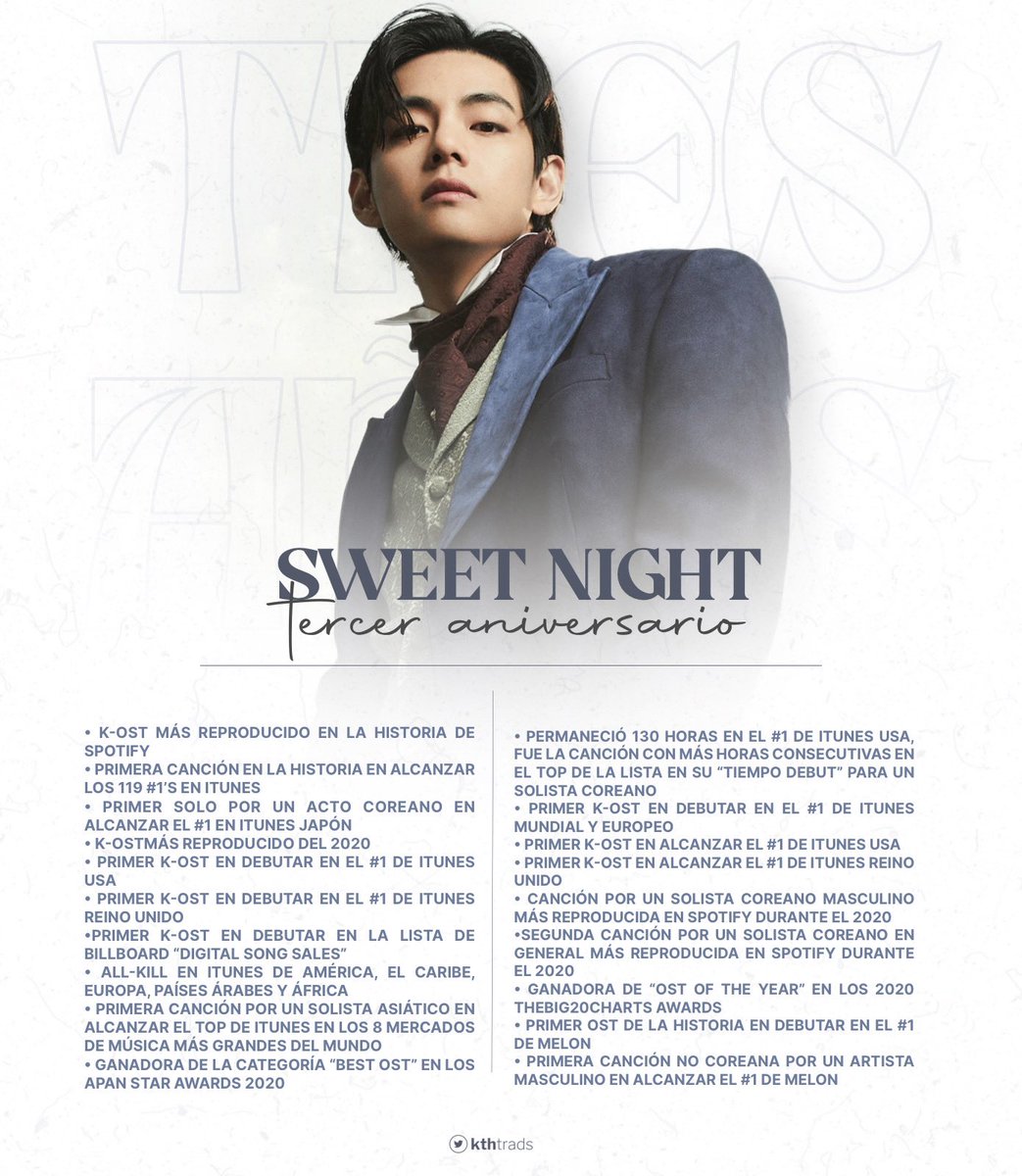 kthtrads's tweet photo. Hoy hace 3 años, ‘Sweet Night’, compuesta, escrita y producida por Kim Taehyung fue lanzada. 

La canción rompió récords desde el momento de su lanzamiento, y fue amada por fans, medios y críticos. 

#3YearsWithSweetNight
OUR HEART HEALER TAEHYUNG https://t.co/O9F60efRmk