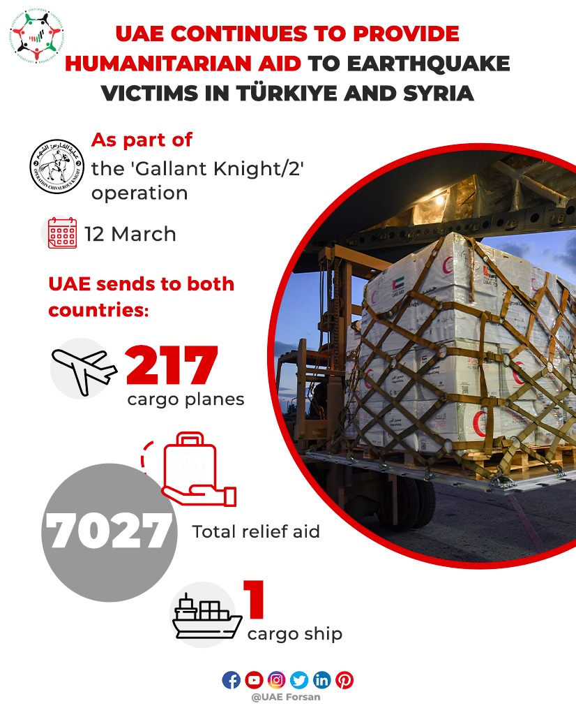 UAE_Forsan's tweet photo. UAE Continues to Provide Humanitarian Aid to Earthquake Victims in #Türkiye and #Syria 

#UAE  #GallantKnight #BridgeOfGoodness 
 #Bridges_of_Giving #جسور_الخير #الفارس_الشهم2  
@emiratesrc
@UAEAid
@DamascusUae 
@MFATurkiye
@UAEEmbassyANK
@tcabudabibe https://t.co/zAlKuqN6Yr