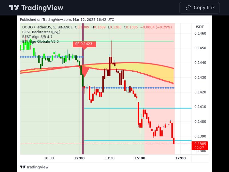 TradingView trade DODO 5 minutes 