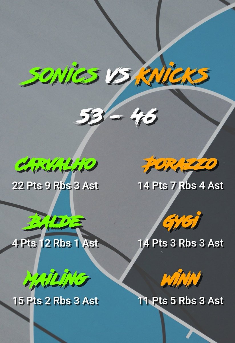 foxboroCYO22's tweet photo. Congrats to the Sonics...2023 Champs! @AlijahCarvalho @jacksonmaling1 https://t.co/DXXWKlIItA