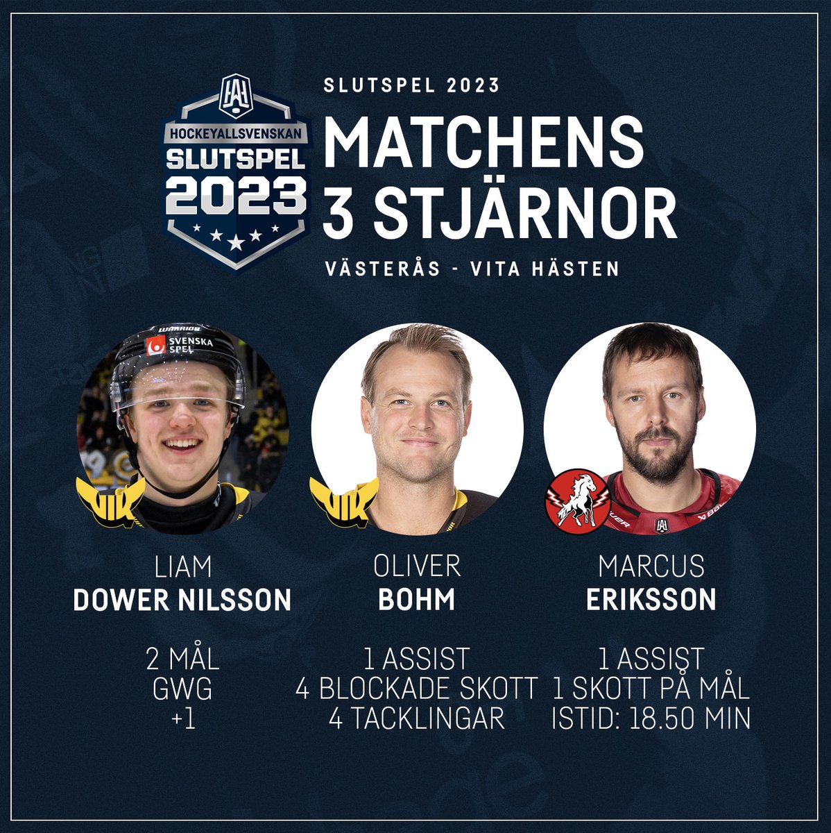 ⭐️⭐️⭐️
Matchens 3 stjärnor mellan <a href="/VasterasIK/">Västerås IK</a> och @HCVitahasten! 
#twittpuck #hockeyallsvenskan #sverigesmestunderhållandeliga