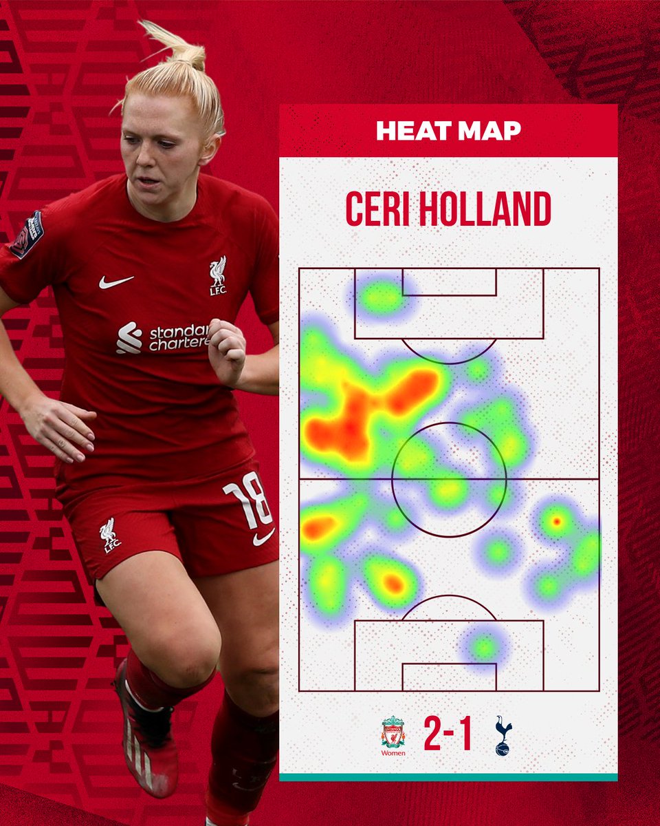 LiverpoolFCW's tweet image. 70% of the earth is covered by water...

The rest is covered by Ceri Holland 🔥