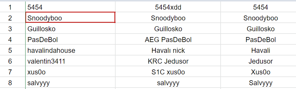 Snoodyboo's tweet photo. Termino la GSC 2 segundo.

Con llegar a día 3 me bastaba pero decidimos hacerlo bonito!

3 top 1 seguidos PogU

Grande @Guillosko por asegurar tu plaza en el europeo tmb bro

F @DalesomHS @xus0o @gunnarmayol al menos puntitos para la próxima https://t.co/ewYCwqjapU