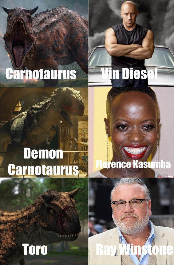 If Jurassic Park/World had a voice cast part 3.

#JurassicWorld #JurassicPark #jurassicworlddominion #jurassicworldfallenkingdom
#indoraptor #carnotaurus