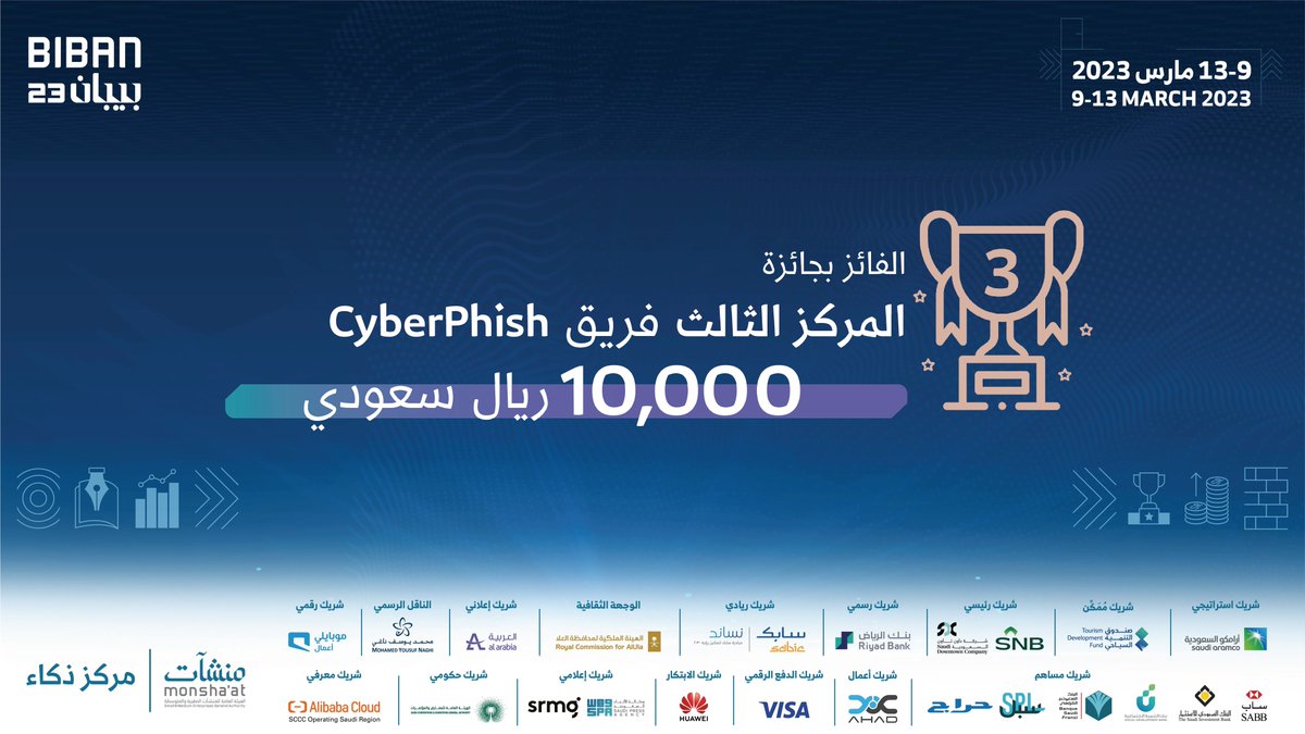 InnovationC_sa's tweet photo. يبارك #مركز_ذكاء لفريق CyberPhish فوزهم بالمركز الثالث في #سايبرثون #بيبان23، وحصولهم على جائزة بمبلغ 10,000 ريال سعودي. https://t.co/swKBPWcswG