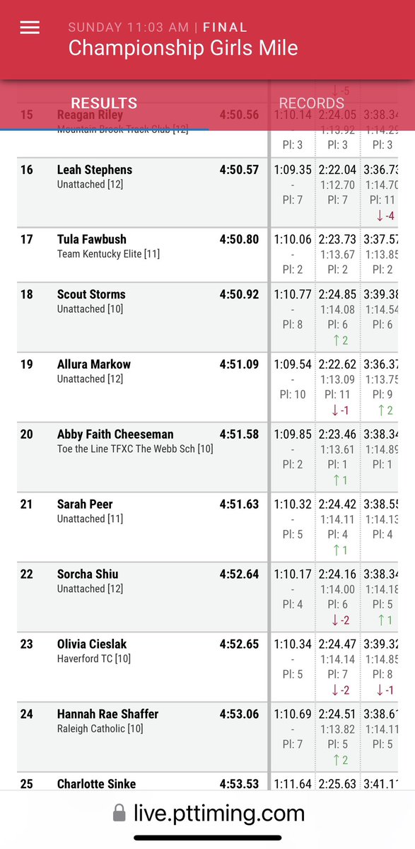 WHS Girls XC and Track&Field (@demongirlstrack) on Twitter photo Another PR for <a href="/WHS_Westlake/">Westlake High School</a> <a href="/DemonAthletics/">WestlakeDemons</a> Junior Sarah Peer and a 21st place overall in the 1 mile running 4:51. This time on the national stage at the new balance national indoor championship meet. Another PR for <a href="/WHS_Westlake/">Westlake High School</a> <a href="/DemonAthletics/">WestlakeDemons</a> Junior Sarah Peer and a 21st place overall in the 1 mile running 4:51. This time on the national stage at the new balance national indoor championship meet.