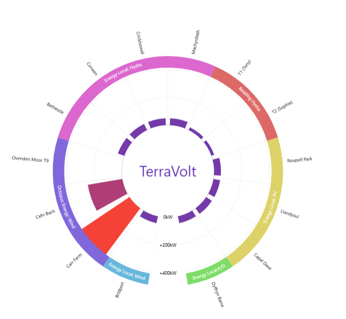 TerraVolt tweet media