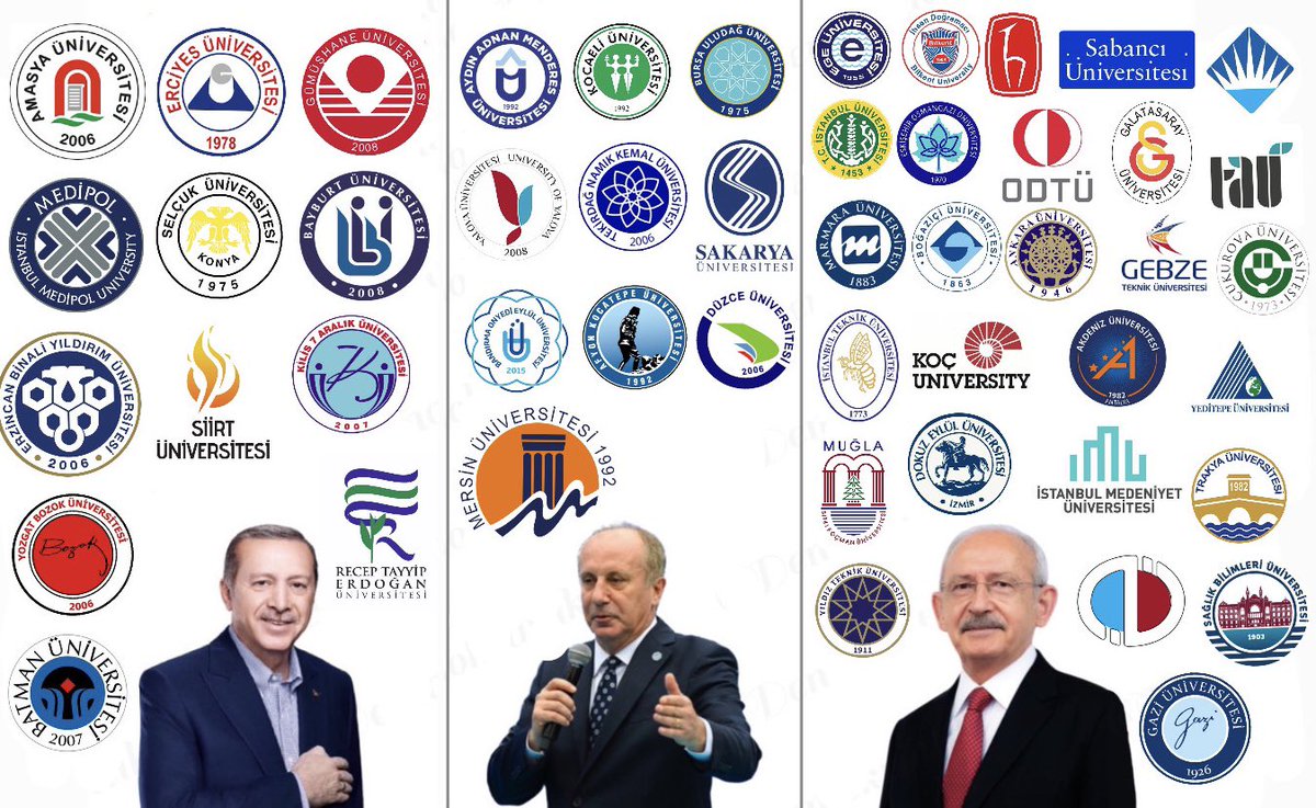 cicibebepaketi's tweet photo. Güncel anketlere göre hangi üniversite öğrencilerinin çoğunlukla hangi adayı desteklediğinin tablosu. https://t.co/HdisfojAWr