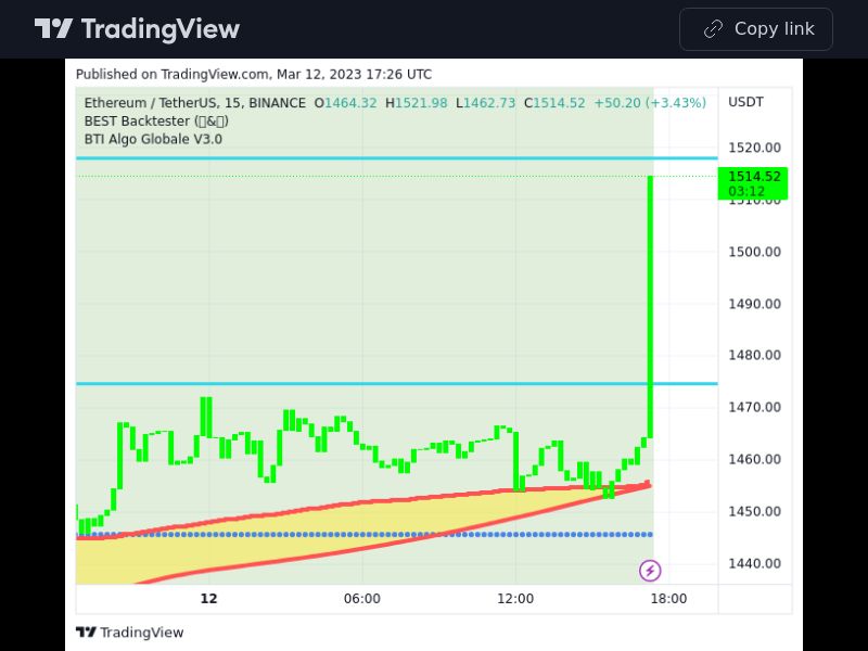 TradingView trade ETH 15 minutes