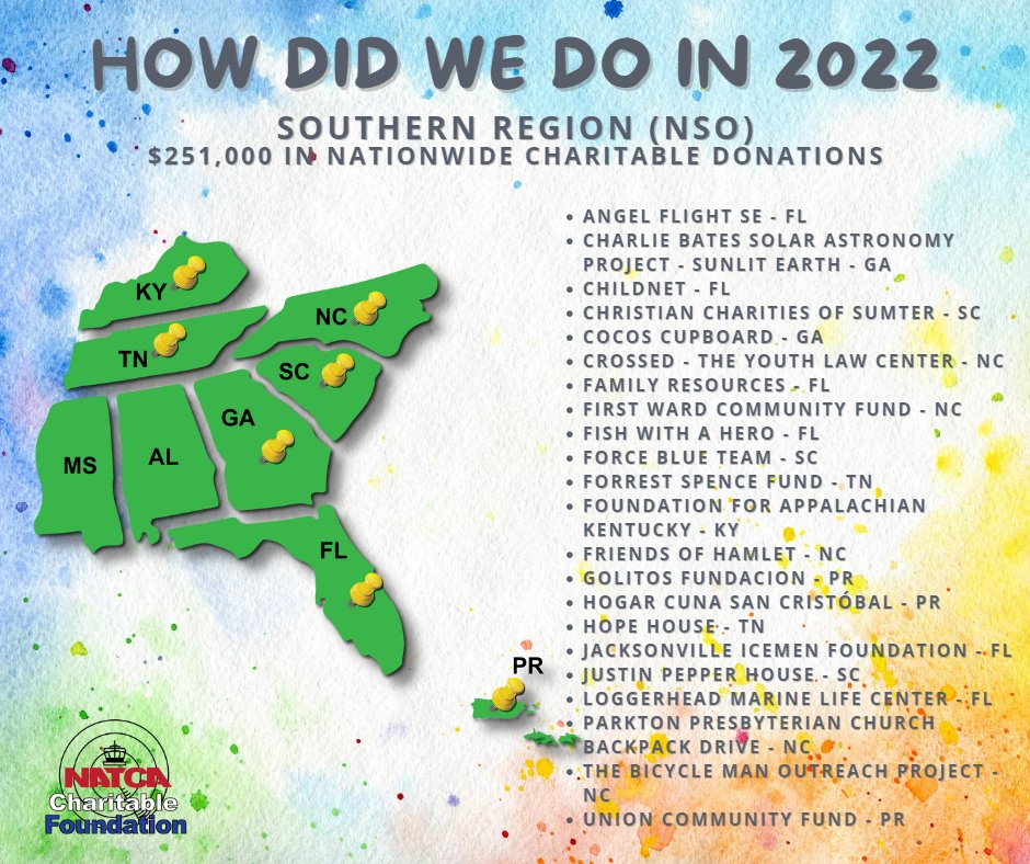 Charities the NATCA Charitable Foundation gave back to in the NATCA Southern Region (NSO).

#NCF #NATCACharitable #NATCA <a href="/NATCA/">NATCA</a> #giveback