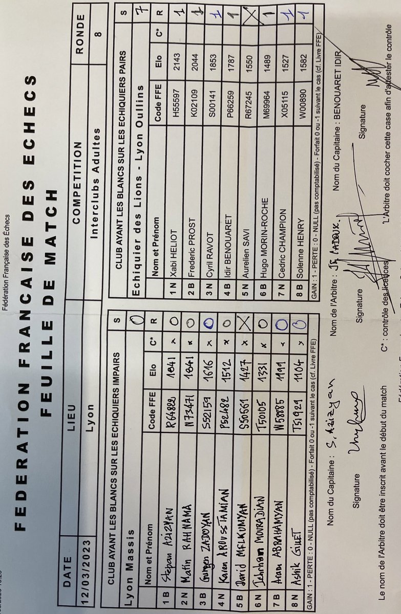 Victoire de l’équipe EDL1 en N3-A face à la valeureuse formation de Massis qui s’incline sur un sévère 0-7. Avec une seule ronde restant à jouer, la 1ère place du groupe, synonyme de montée en Nationale 2, est assurée. Bravo à tou(te)s pour cette splendide saison !!!