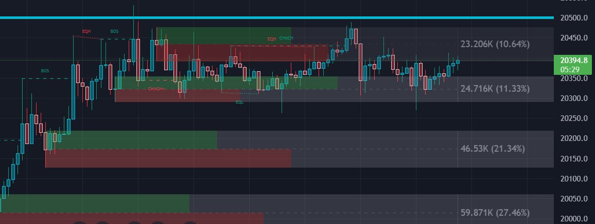 $BTC - Ne 20500'müş ya. Istanbul'u savunur gibi savunuyorlar. 🙃