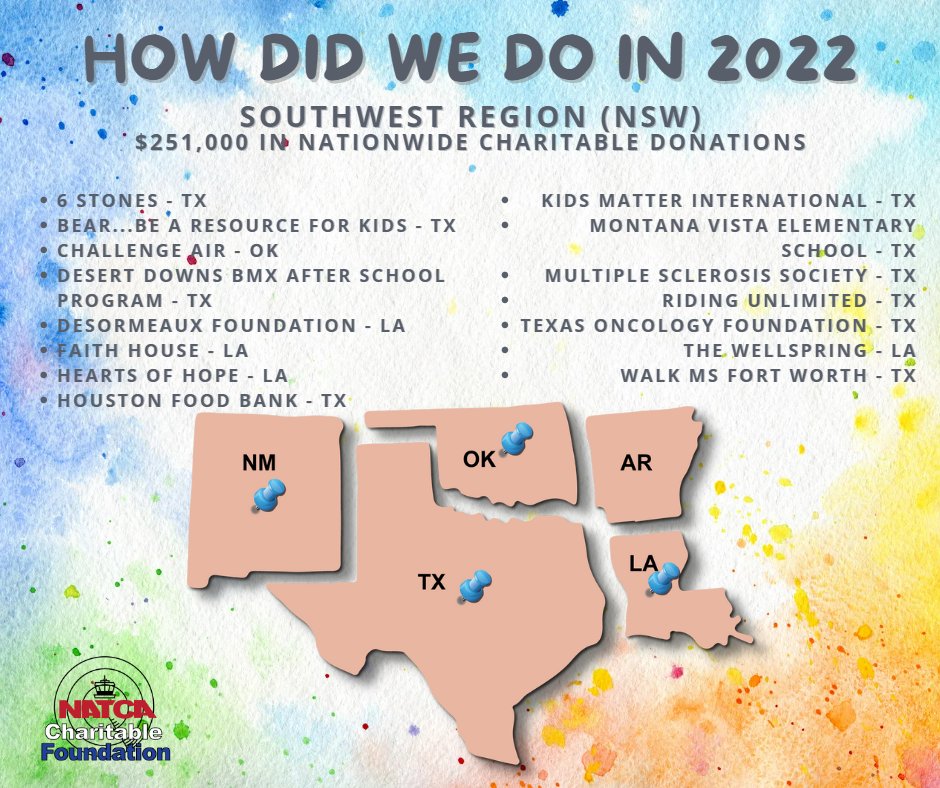 Charities the NATCA Charitable Foundation gave back to in the NATCA Southwest Region (NSW).

#NCF #NATCACharitable #NATCA <a href="/NATCA/">NATCA</a> #giveback