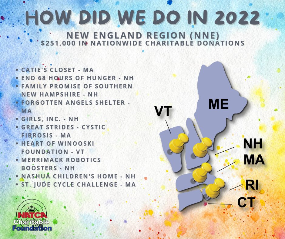 Charities the NATCA Charitable Foundation gave back to in the NATCA New England Region (NNE).

#NCF #NATCACharitable #NATCA <a href="/NATCA/">NATCA</a> #giveback