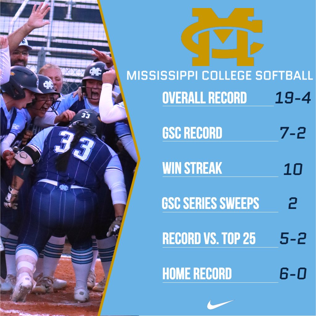 Mississippi College Softball🥎 tweet media