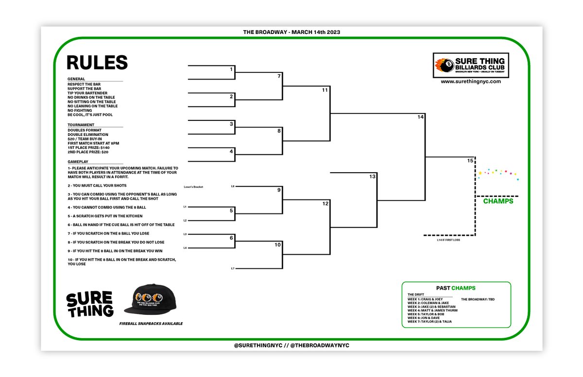 surething_nyc's tweet photo. 🚨 New bracket alert  🚨

We'll be moving to an 8 team, double elim tournament instead of a 16 team single elim. This allows players to get to know each other better and play more games.

The goal is to build friendships while supporting bars who deserve it. Always remember that. https://t.co/P9C6u2VoEu
