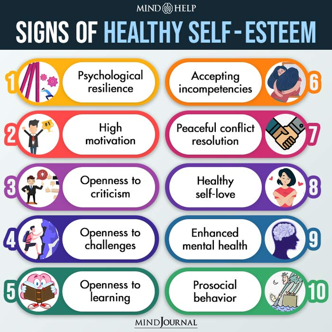 https://mind.help/topic/self-esteem/