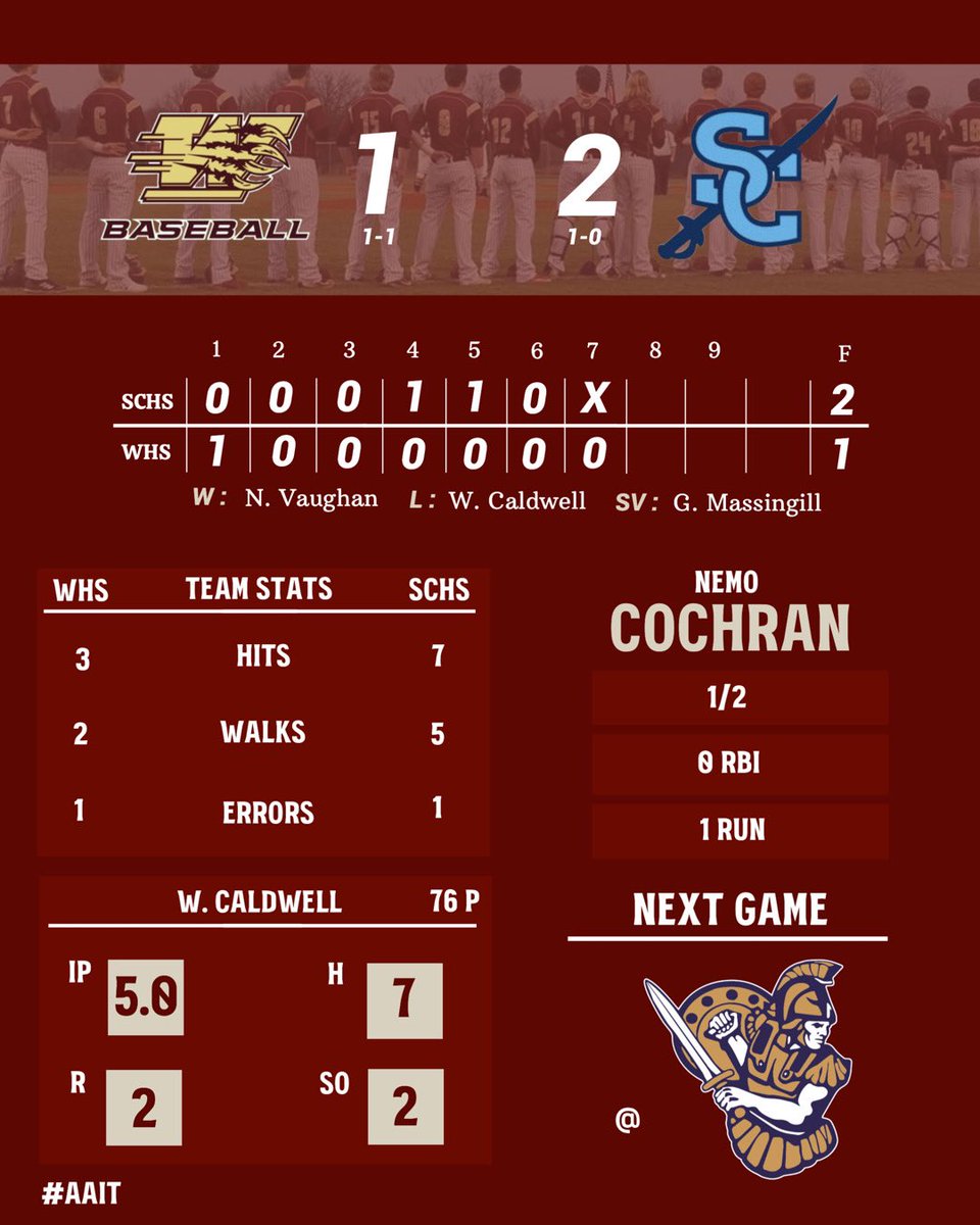 Woodruff_BSB's tweet photo. Woodruff Baseball Week 1 Recap!!
#WonTheWeek #AAIT https://t.co/IaAXft6sBU