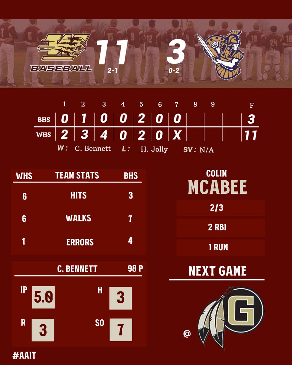 Woodruff_BSB's tweet photo. Woodruff Baseball Week 1 Recap!!
#WonTheWeek #AAIT https://t.co/IaAXft6sBU