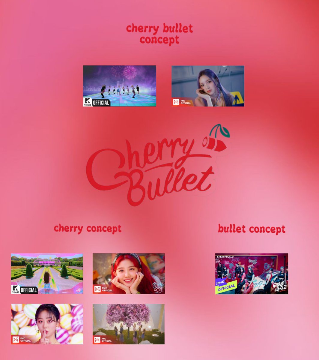 cherry on the world on Twitter: "cherry bullet introduce the 3 concepts ...