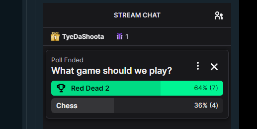 BitcoinCashTV's tweet photo. #RedDeadRemption2 or #Chess?
#RDR2 wins today! https://t.co/RSJUDND4lp