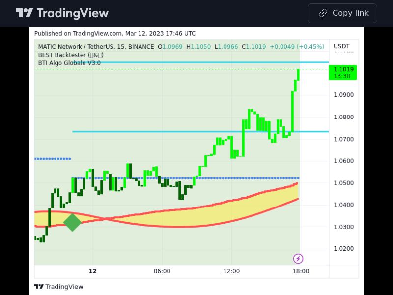 TradingView trade MATIC 15 minutes