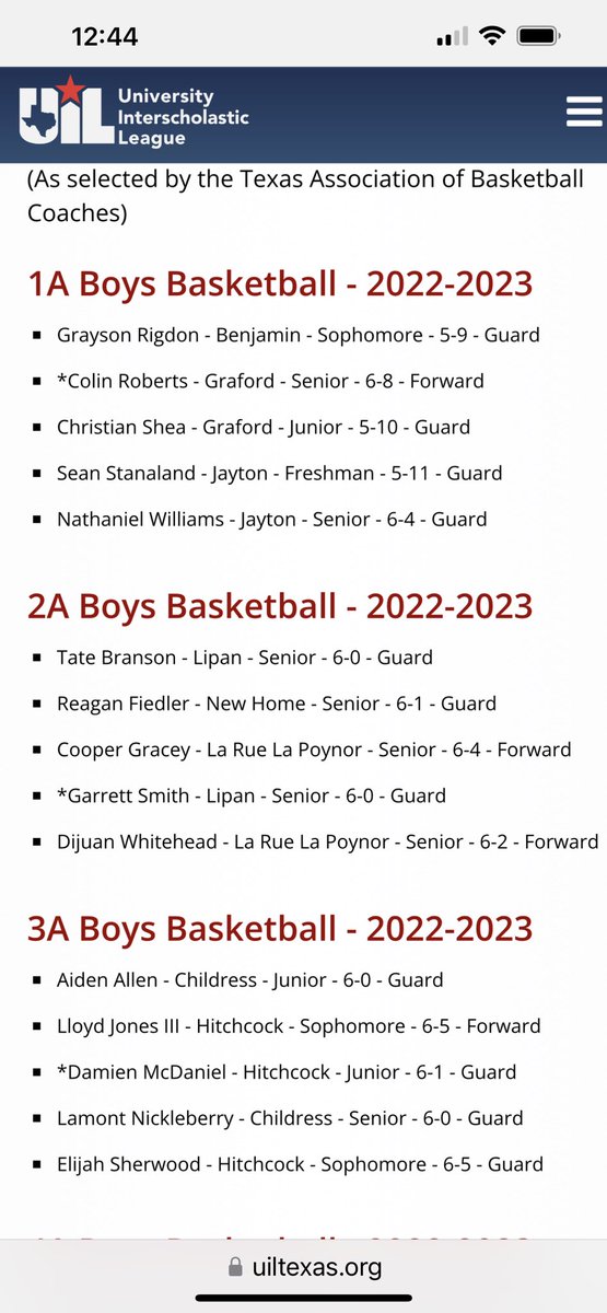 Congrats to <a href="/CooperG2023/">Cooper Gracey</a> and <a href="/DijuanWhitehea1/">Dijuan Whitehead</a> ! So proud of you boys and the rest of the team. What a ride! Thank you so much! <a href="/hoopinsider/">Hoopinsider</a> <a href="/BrandonOSports/">Brandon Ogden</a> <a href="/etfinalscore/">Tyler Paper Sports</a> <a href="/ETBU_MBSK/">ETBU Basketball</a>