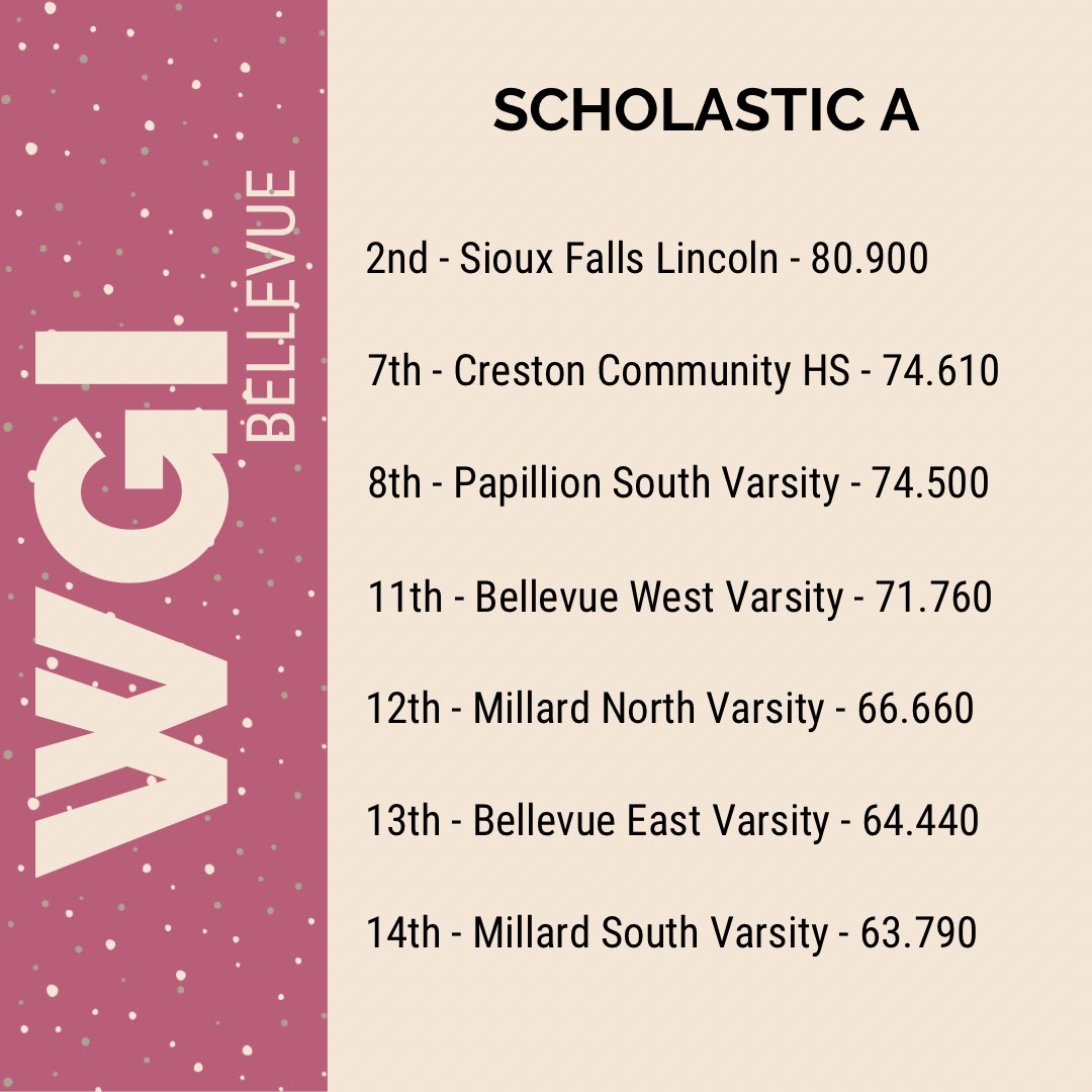 HWAA Circuit tweet media