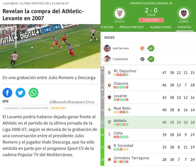 gutiifcb's tweet photo. SAN MAMES GRITANDO A SEGUNDA?! PAGARON AL LEVANTE PARA QUE NO BAJASEN A SEGUNDA, ESTO ES DE PUTA COÑA!! https://t.co/IpqPngKcGB