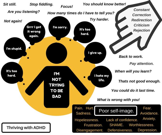 https://thrivingwithadhd.com.au/self-esteem/