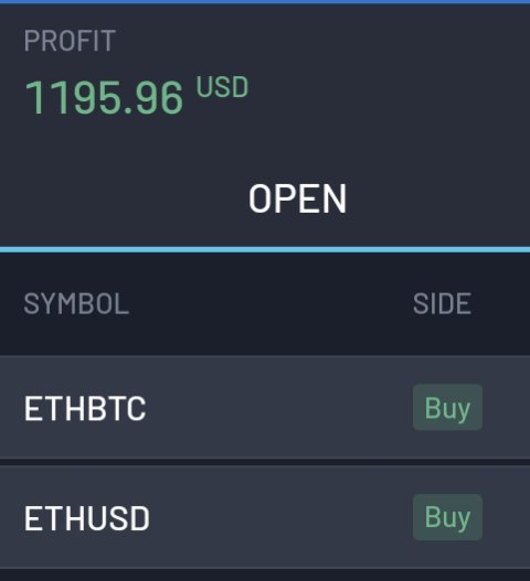 Zweite Position ebenso grün. Ich liebe Weekend - Pumps.

#ETHUSDT $ETHUSD