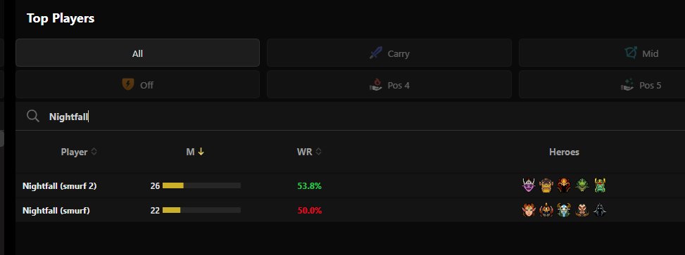 Dota2ProTracker On Twitter I Will Improve This Functionality For 