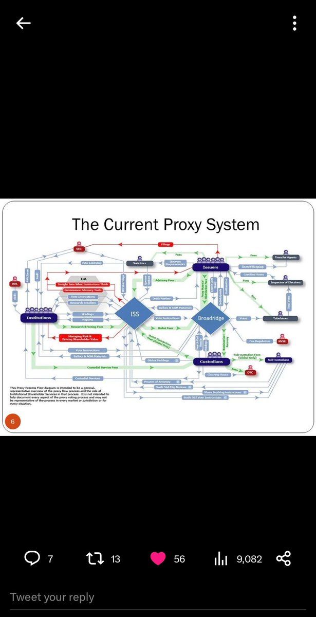 jjbrown111076's tweet photo. Still think there is nothing to fix. Top-down Congress, SEC, DTCC, DTC, FINRA, VENUES, DARK MARKETS, DARK POOLS,FTD'S, PFOF, SINGLE DEALER BROKERS, HEDGE FUNDS, FAMILY FUNDS, MARKET MAKERS( CONFLICT OF INTEREST HIGH-SPEED SPECULATOR. Individual Tickers, MOASS. Plenty to choose https://t.co/41lIu4whhD
