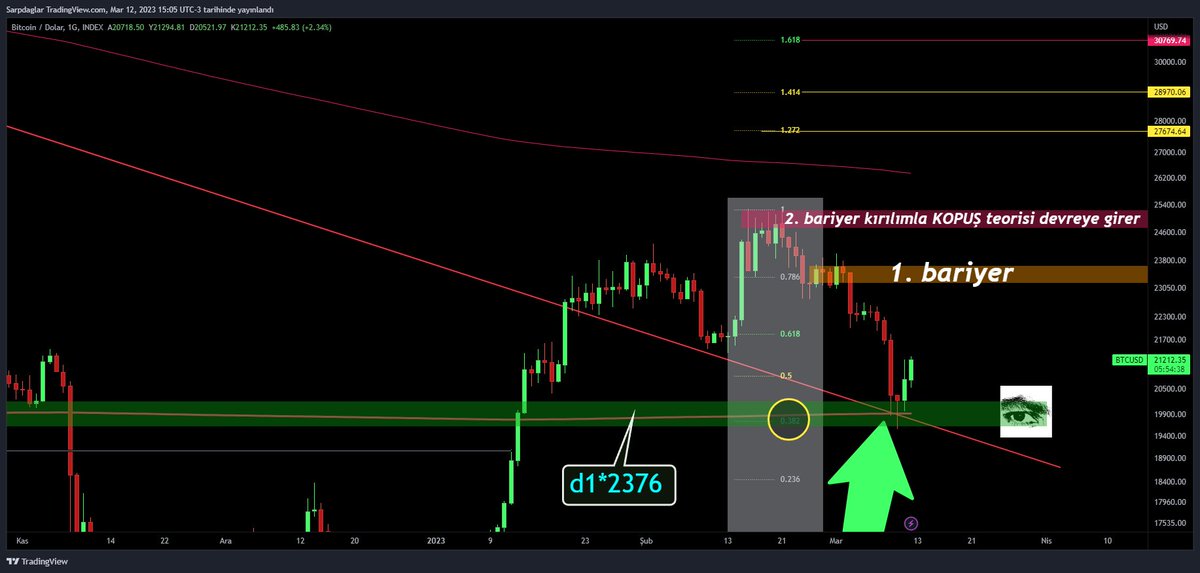 #Bitcoin  

👀👇🧐  4⃣