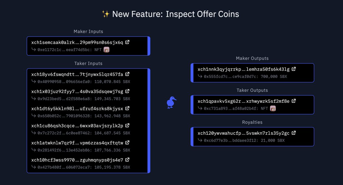 Upgrades! 🔥

Our new Inspect Offer page now shows all involved addresses (both maker &amp; taker), as well as the royalty distribution for NFTs.

Full transparency and auditability with offers on dexie! 🦆