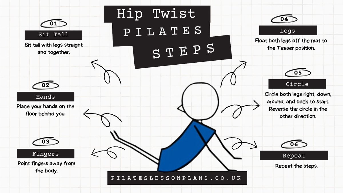 yogalessonplans's tweet photo. How To Teach Hip Twist Joseph Pilates Exercise In 6 Steps + Free Downloadable Infographic https://t.co/OlC5dP9alO #pilates #josephpilates #josephpilatesexercises #hiptwistpilates https://t.co/GypUKBedya