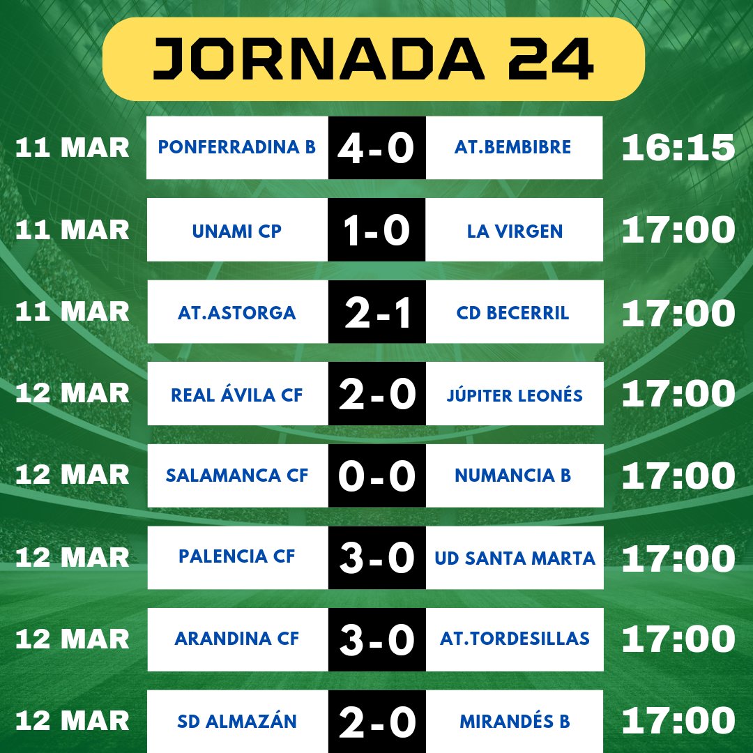 👀 Los resultados de la jornada.
