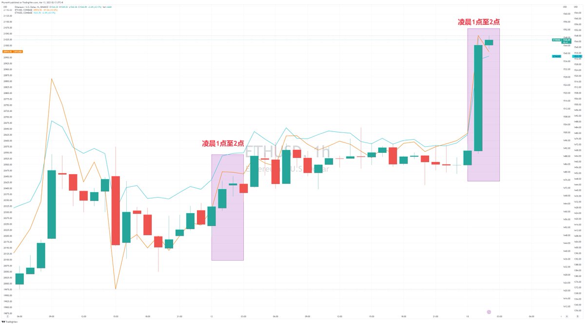 Phyrex On Twitter ETH BTC ETH phyrex-on-twitter-eth-btc-eth