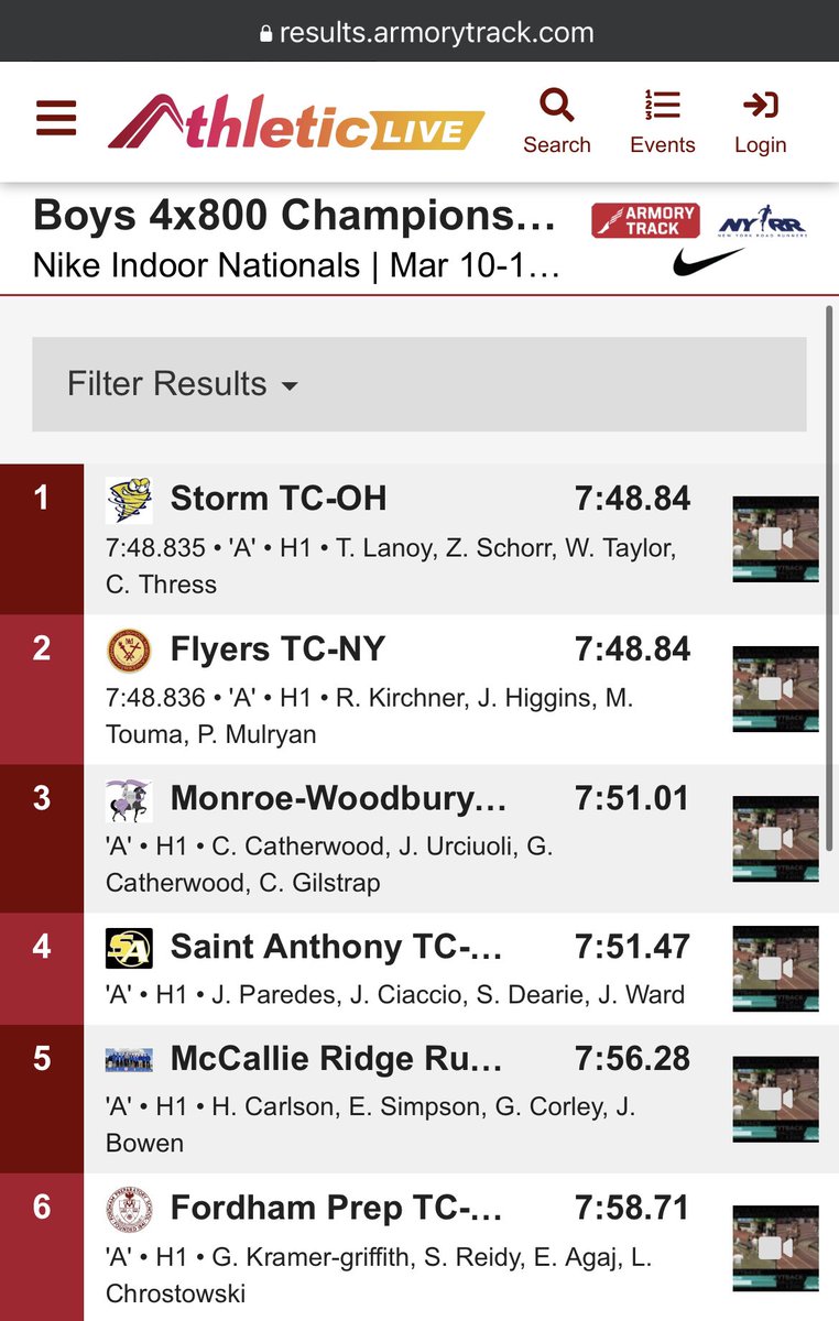 CoachMoorhead's tweet photo. 4x800 m relay team of Zane Schorr, Trevor Lanoy, Wes Taylor, and Colton Thress are Nike Indoor 👑NATIONAL CHAMPIONS👑!!! https://t.co/9ZIgRtu6X1