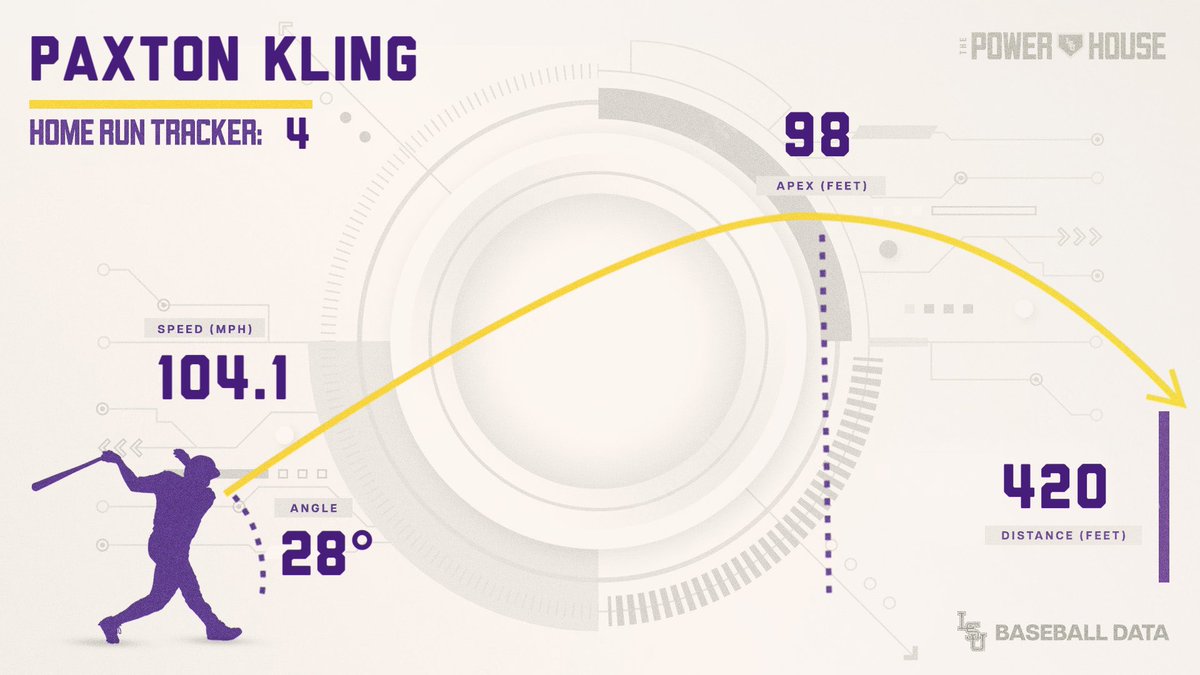 LSUBaseballData's tweet photo. Walk off! https://t.co/qUE4adAMYK