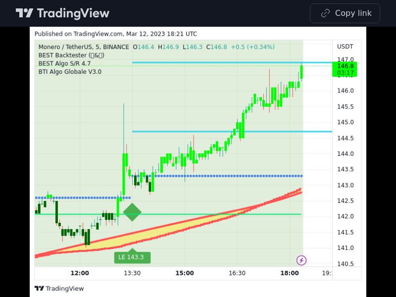 TradingView trade XMR 5 minutes 