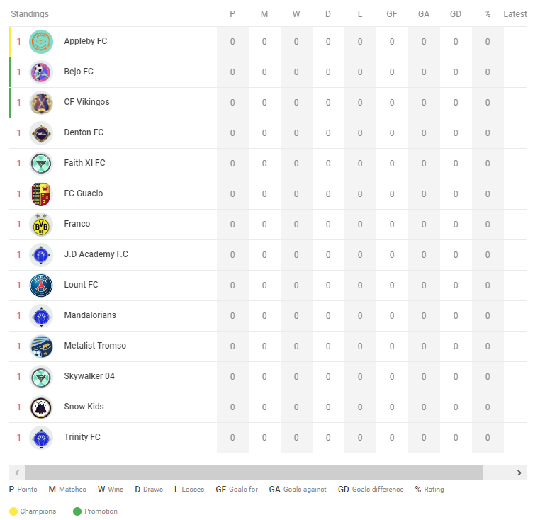 🟡GOLD LEAGUE UPDATE🟡

Here are the teams competing in the second season of the Top Eleven Gold League!

You can keep up to date on challange place!

challenge.place/c/62d8a59318f2…