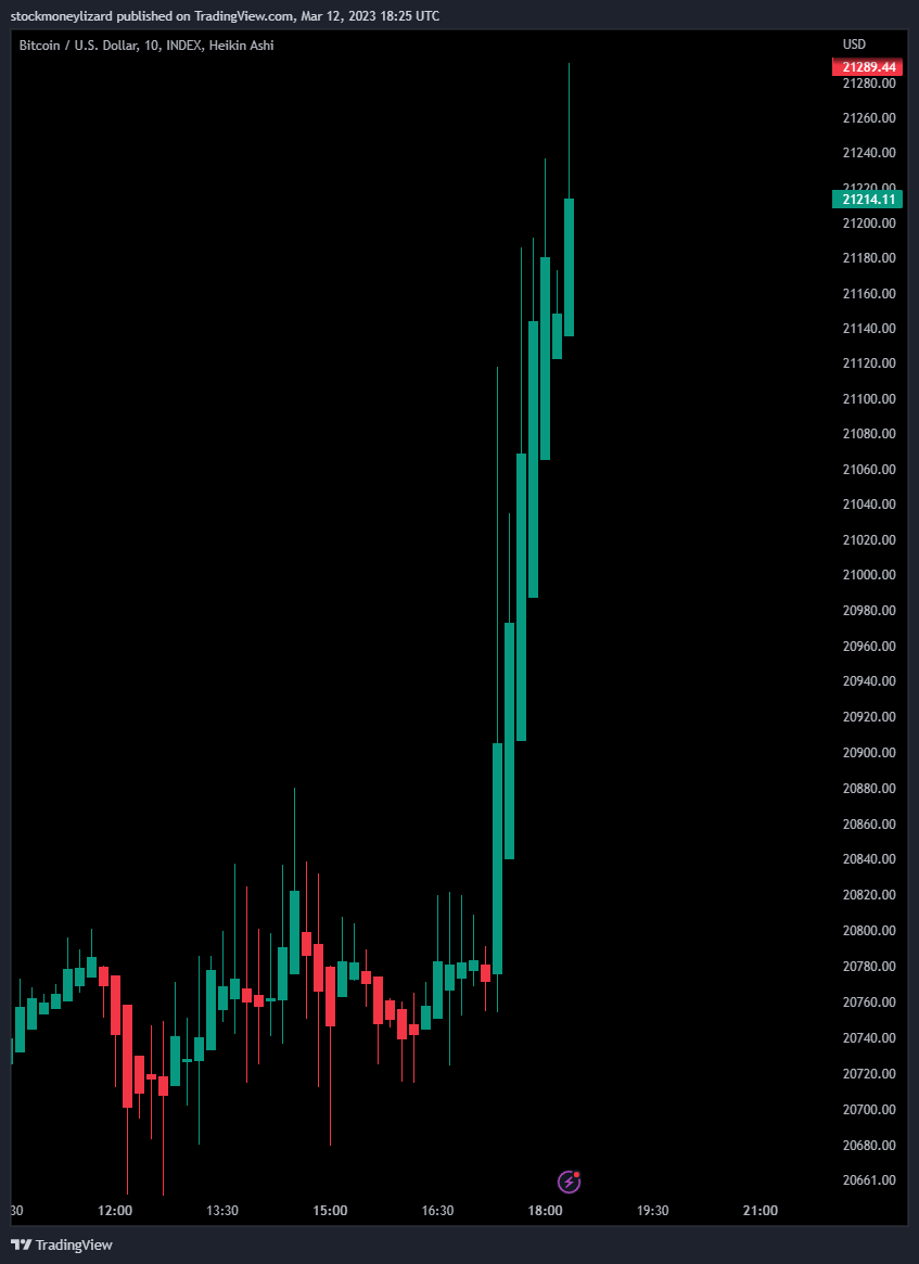 StockmoneyL's tweet photo. #Bitcoin

Pre-FED-Emergency Meeting Volatility 👀 https://t.co/Kua5gBGKH3
