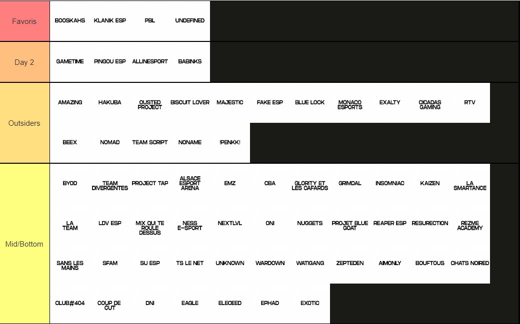 On a donc refais la tierlist de <a href="/Zanpoyo_/">Zanpoyo</a> pour remettre à jour vis à vis de ce qu'on a pu voir sur ces deux premières étapes
