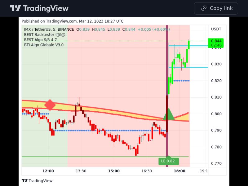 TradingView trade IMX 5 minutes